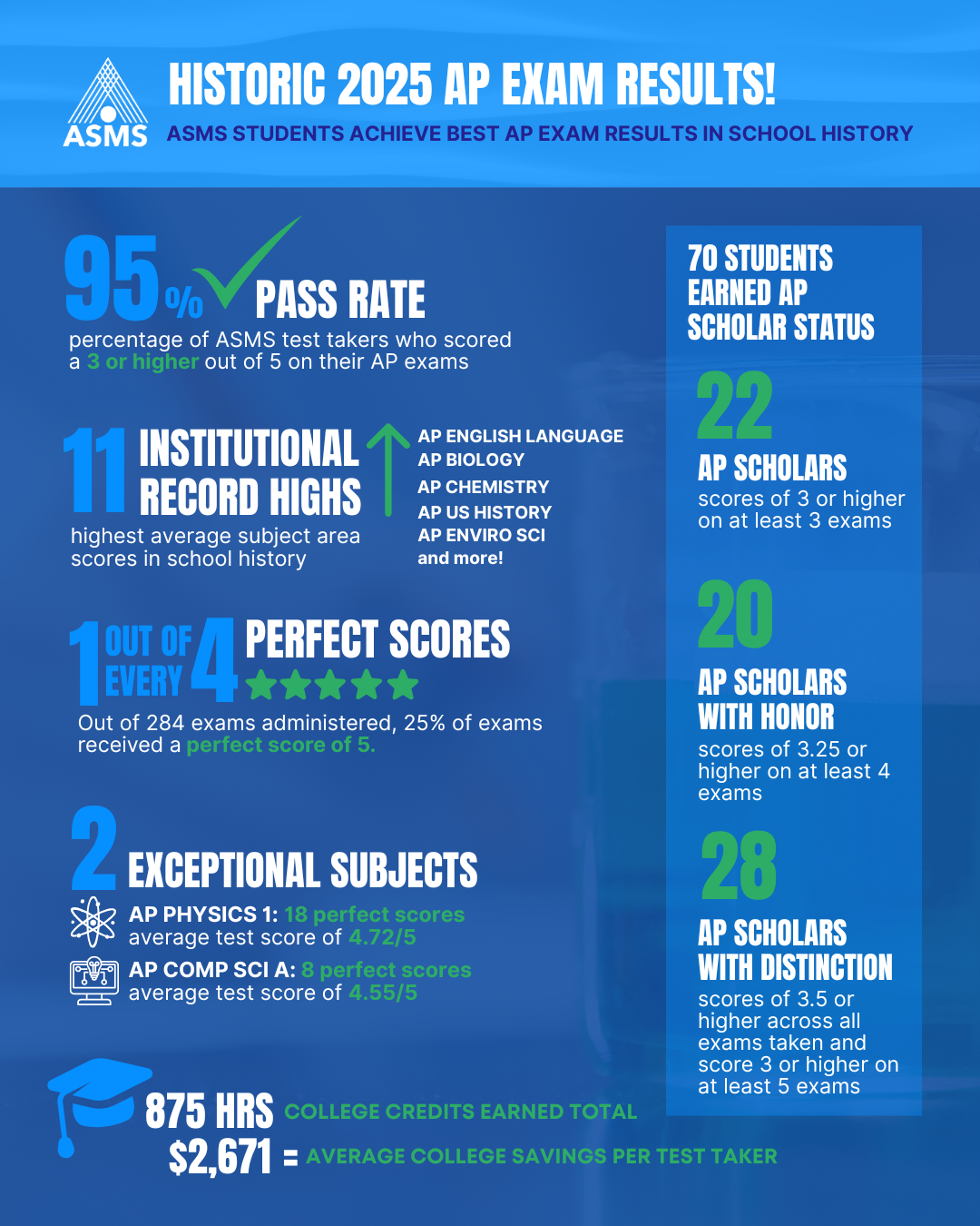 2025 AP Test Date Info Graphic 1 2025 08 01 185458 hpuf